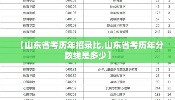 【山东省考历年招录比,山东省考历年分数线是多少】