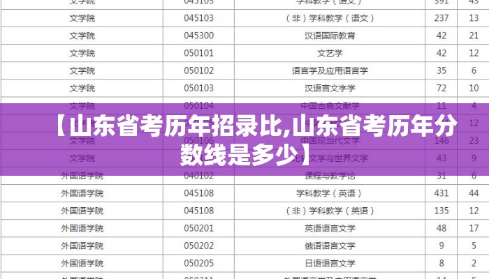 【山东省考历年招录比,山东省考历年分数线是多少】