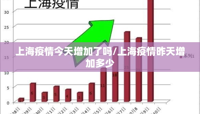 上海疫情今天增加了吗/上海疫情昨天增加多少
