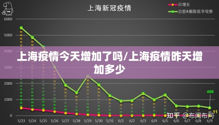 上海疫情今天增加了吗/上海疫情昨天增加多少