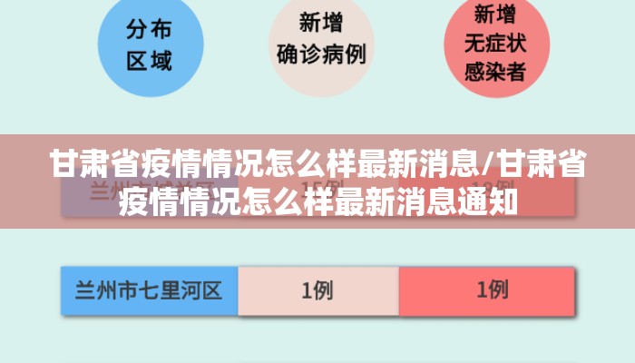 甘肃省疫情情况怎么样最新消息/甘肃省疫情情况怎么样最新消息通知
