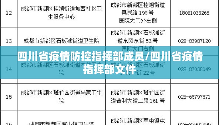 四川省疫情防控指挥部成员/四川省疫情指挥部文件
