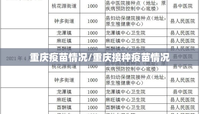 重庆疫苗情况/重庆接种疫苗情况
