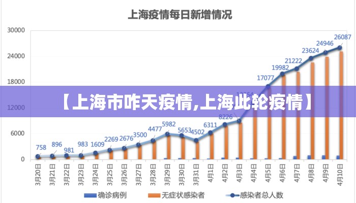 【上海市咋天疫情,上海此轮疫情】