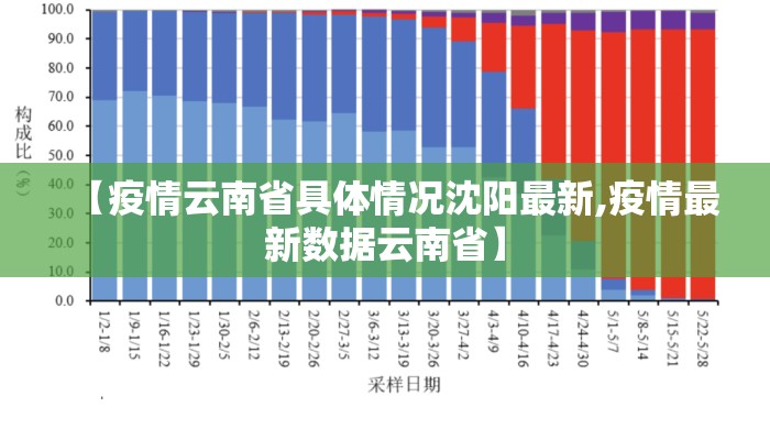 【疫情云南省具体情况沈阳最新,疫情最新数据云南省】