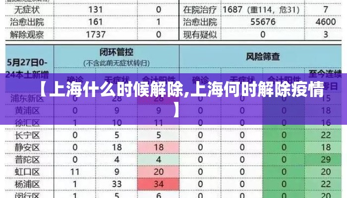 【上海什么时候解除,上海何时解除疫情】
