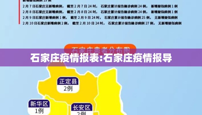 石家庄疫情报表:石家庄疫情报导