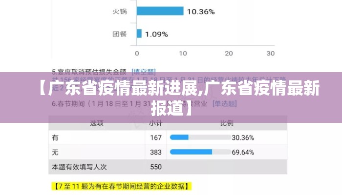 【广东省疫情最新进展,广东省疫情最新报道】