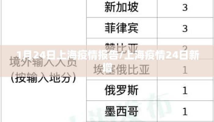 1月24日上海疫情报告/上海疫情24日新增
