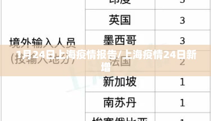 1月24日上海疫情报告/上海疫情24日新增