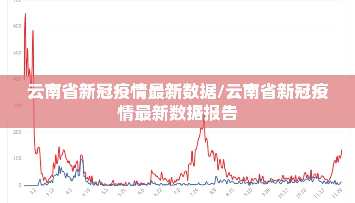 云南省新冠疫情最新数据/云南省新冠疫情最新数据报告