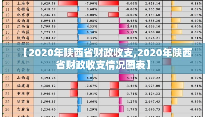 【2020年陕西省财政收支,2020年陕西省财政收支情况图表】