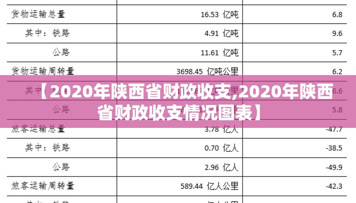 【2020年陕西省财政收支,2020年陕西省财政收支情况图表】
