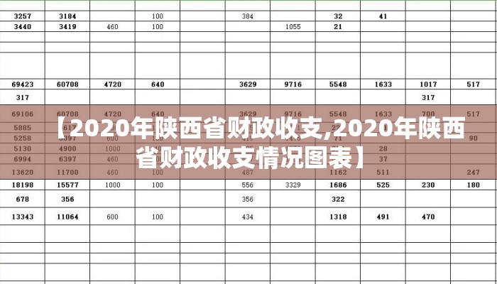 【2020年陕西省财政收支,2020年陕西省财政收支情况图表】