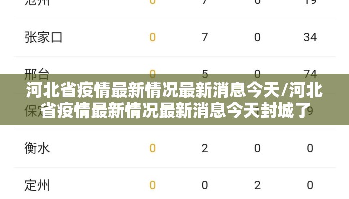 河北省疫情最新情况最新消息今天/河北省疫情最新情况最新消息今天封城了 河北省疫情最新情况最新消息今天/河北省疫情最新情况最新消息今天封城了