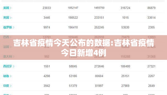 吉林省疫情今天公布的数据:吉林省疫情今日新增4例 吉林省疫情今天公布的数据:吉林省疫情今日新增4例