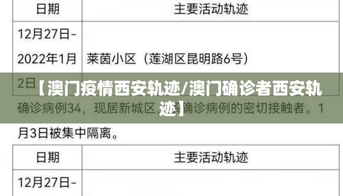 【澳门疫情西安轨迹/澳门确诊者西安轨迹】