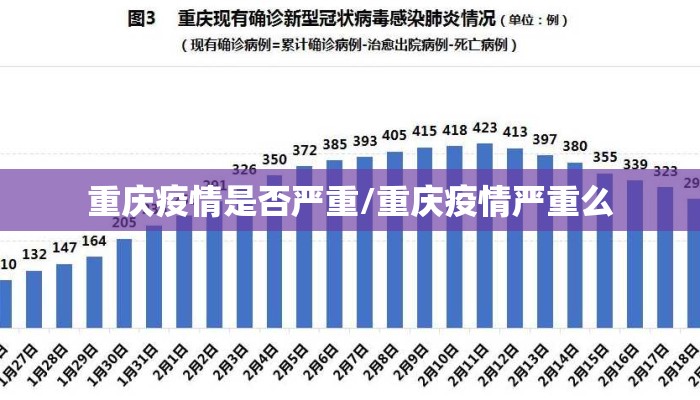 重庆疫情是否严重/重庆疫情严重么