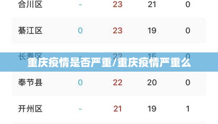 重庆疫情是否严重/重庆疫情严重么