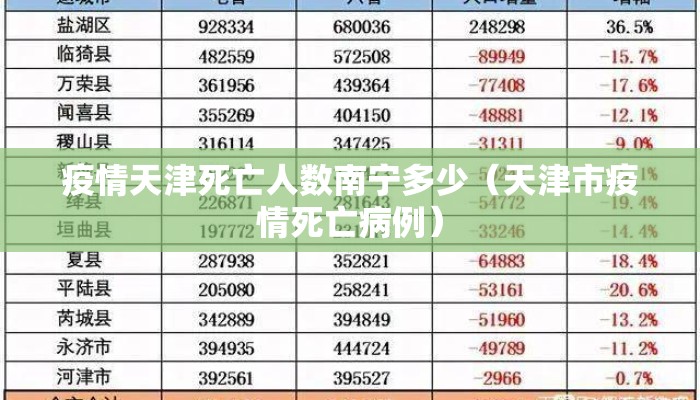 疫情天津死亡人数南宁多少（天津市疫情死亡病例）