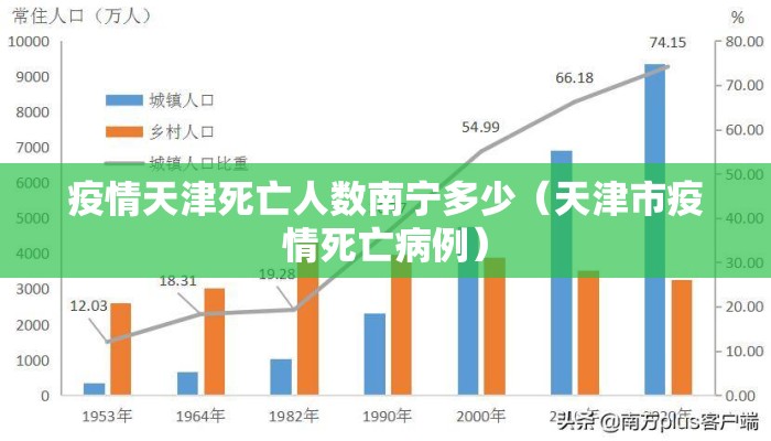 疫情天津死亡人数南宁多少（天津市疫情死亡病例）