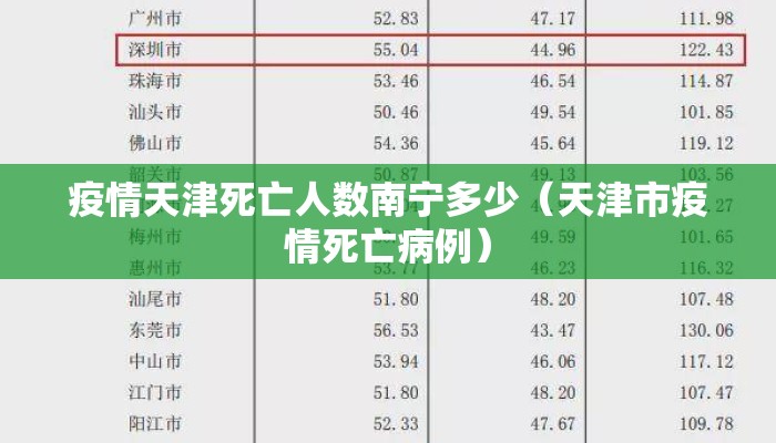疫情天津死亡人数南宁多少（天津市疫情死亡病例）