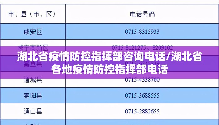 湖北省疫情防控指挥部咨询电话/湖北省各地疫情防控指挥部电话