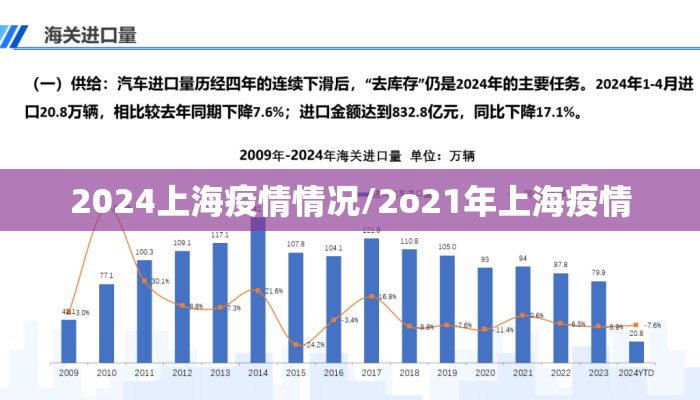 2024上海疫情情况/2o21年上海疫情