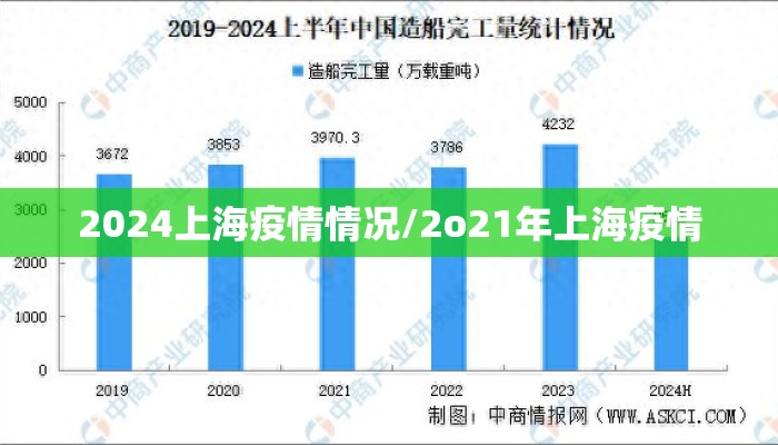 2024上海疫情情况/2o21年上海疫情