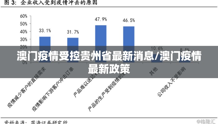 澳门疫情受控贵州省最新消息/澳门疫情最新政策 澳门疫情受控贵州省最新消息/澳门疫情最新政策