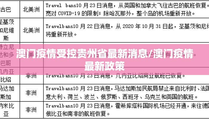 澳门疫情受控贵州省最新消息/澳门疫情最新政策 澳门疫情受控贵州省最新消息/澳门疫情最新政策