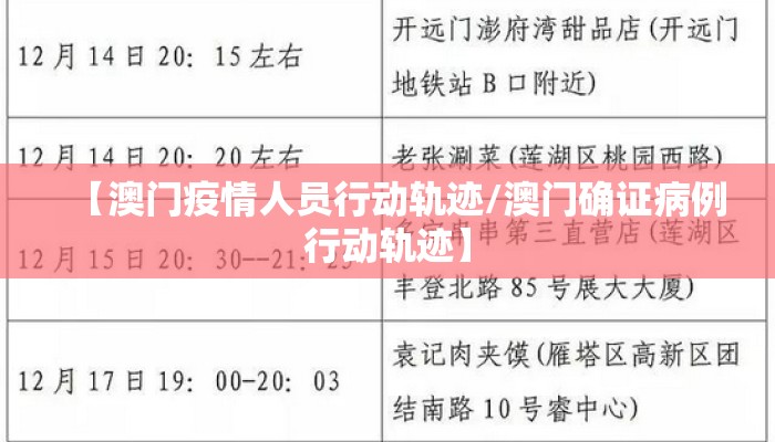【澳门疫情人员行动轨迹/澳门确证病例行动轨迹】