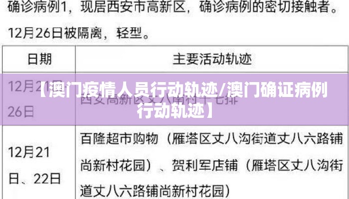 【澳门疫情人员行动轨迹/澳门确证病例行动轨迹】