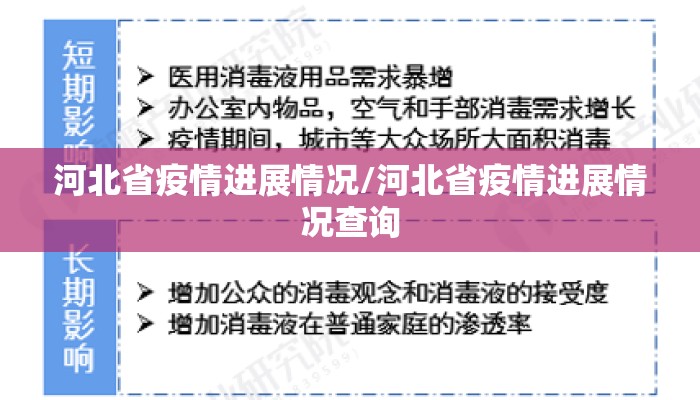河北省疫情进展情况/河北省疫情进展情况查询
