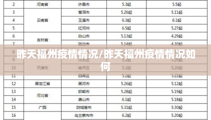 昨天福州疫情情况/昨天福州疫情情况如何