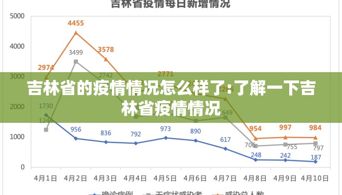 吉林省的疫情情况怎么样了:了解一下吉林省疫情情况