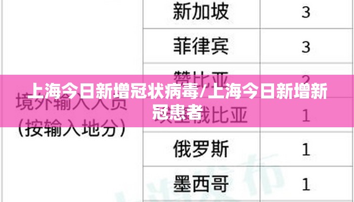 上海今日新增冠状病毒/上海今日新增新冠患者