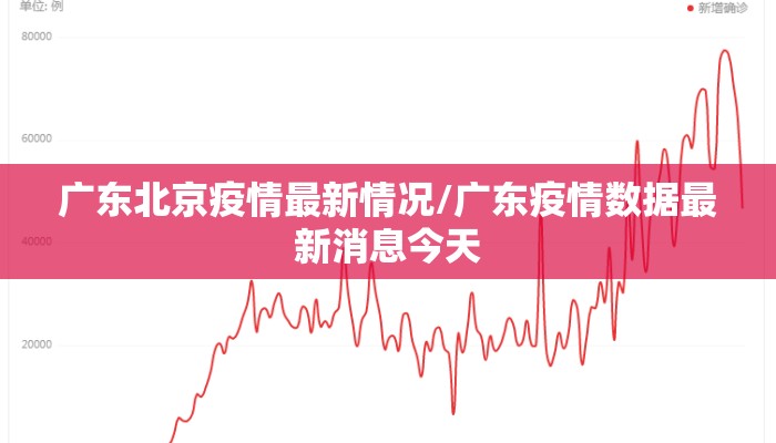 广东北京疫情最新情况/广东疫情数据最新消息今天