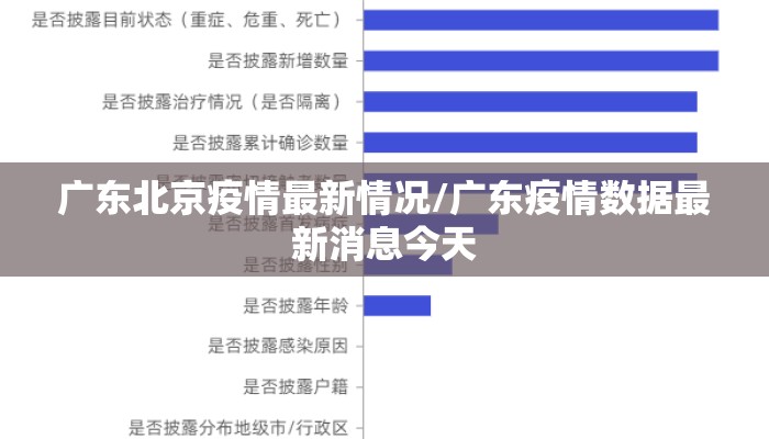 广东北京疫情最新情况/广东疫情数据最新消息今天