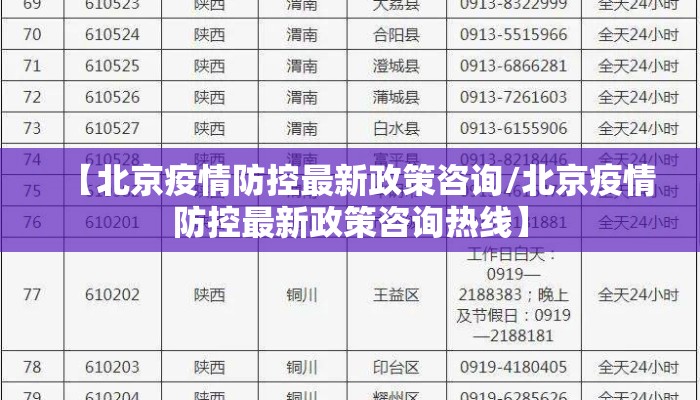 【北京疫情防控最新政策咨询/北京疫情防控最新政策咨询热线】