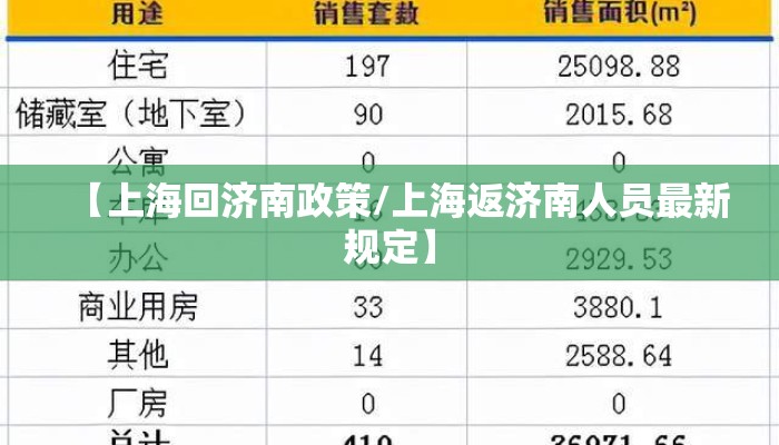 【上海回济南政策/上海返济南人员最新规定】