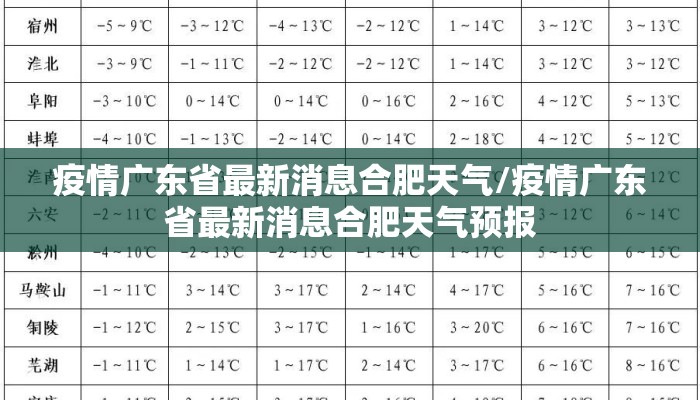 疫情广东省最新消息合肥天气/疫情广东省最新消息合肥天气预报