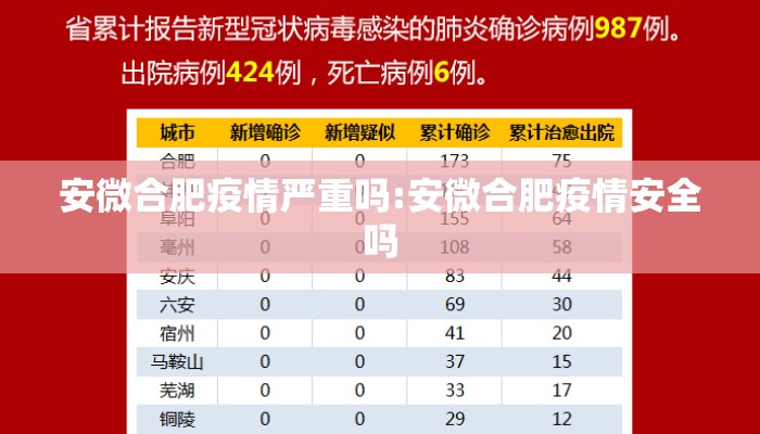 安微合肥疫情严重吗:安微合肥疫情安全吗