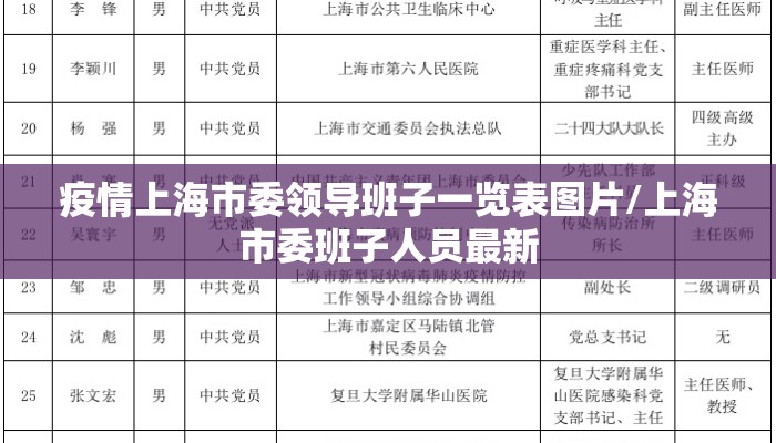 疫情上海市委领导班子一览表图片/上海市委班子人员最新