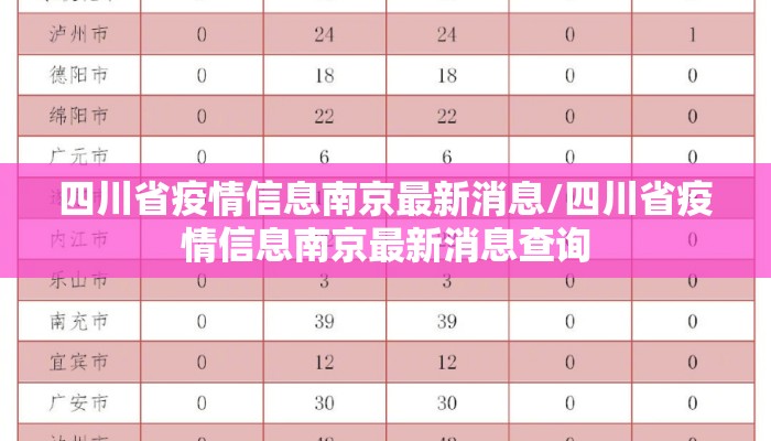 四川省疫情信息南京最新消息/四川省疫情信息南京最新消息查询