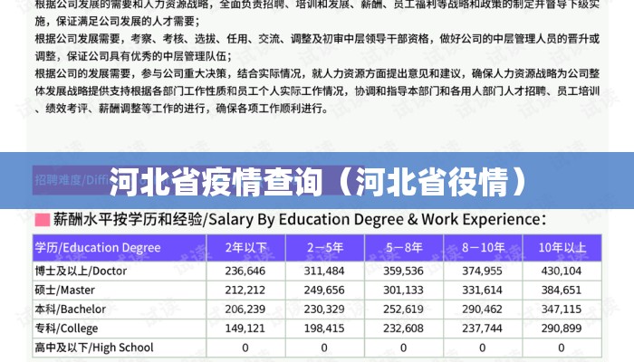 河北省疫情查询（河北省役情）