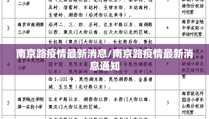 南京路疫情最新消息/南京路疫情最新消息通知