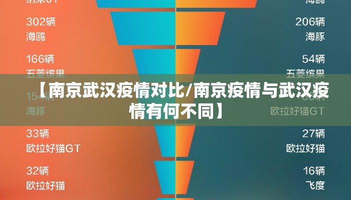【南京武汉疫情对比/南京疫情与武汉疫情有何不同】