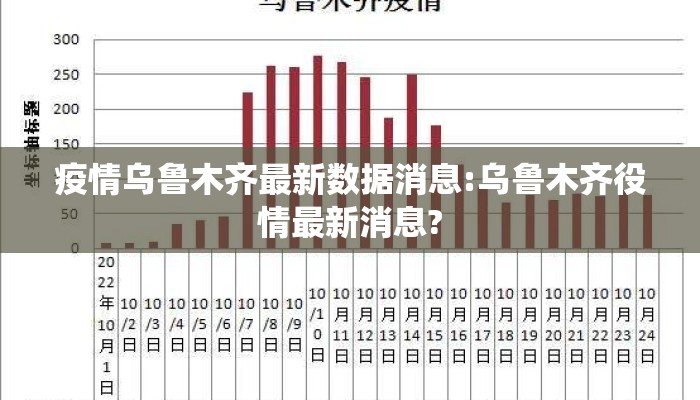 疫情乌鲁木齐最新数据消息:乌鲁木齐役情最新消息?