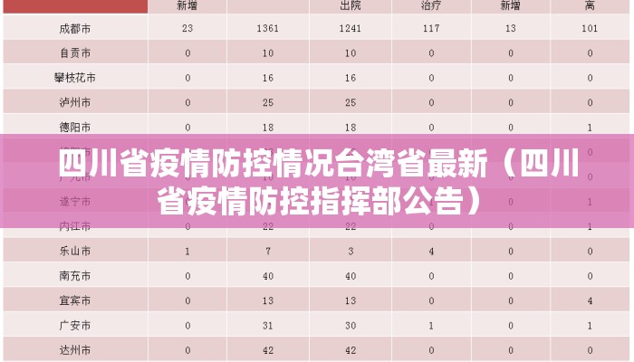 四川省疫情防控情况台湾省最新（四川省疫情防控指挥部公告）
